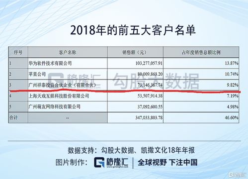 凯撒文化破产被调查：急求投资者权益保护计划！