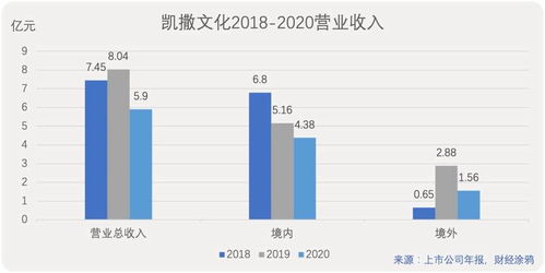 凯撒文化破产被调查：急求投资者权益保护计划！