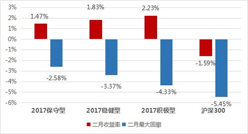 海外基金投资组合5月业绩全面上涨，引投资者关注