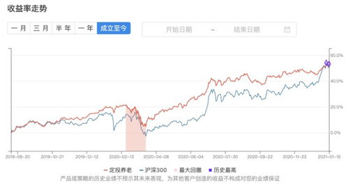 海外基金投资组合5月业绩全面上涨，引投资者关注