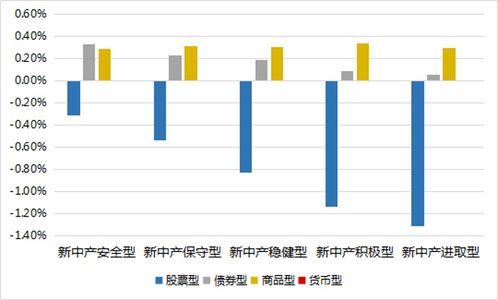 海外基金投资组合5月业绩全面上涨，引投资者关注