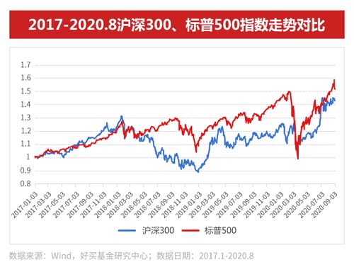 海外基金投资组合5月业绩全面上涨，引投资者关注