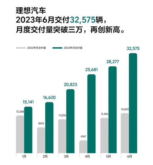 5月新势力销量回暖，蔚蓝、极氪创行业最高纪录