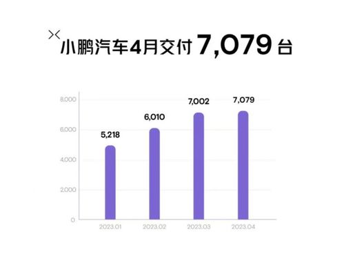 5月新势力销量回暖，蔚蓝、极氪创行业最高纪录