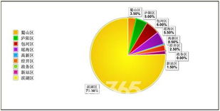 5月新势力销量回暖，蔚蓝、极氪创行业最高纪录