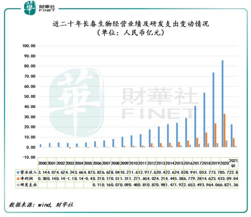 东北药茅遭投资者质疑：医药股PE排名最低，长春高新潜在隐忧引关注