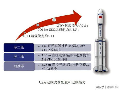 嫦娥六号：利用月背两种方式实现样本采集，细节解析，技术解读