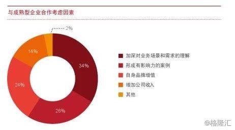 普华永道因涉嫌欺诈集体退单2亿多元，其信任危机引人深思