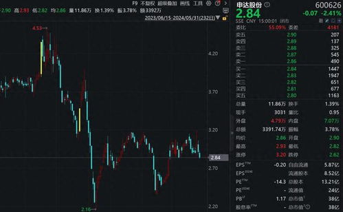 独董提议：A股公司金融衍生品交易上限提升至8.4亿美元，引发关注与讨论