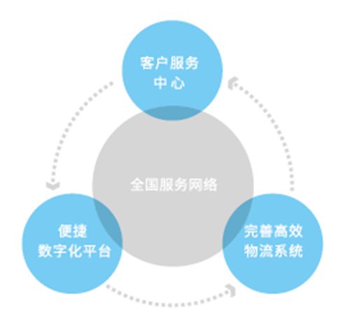 脑卒中增长之谜：两个年龄段的加速揭示5大因素