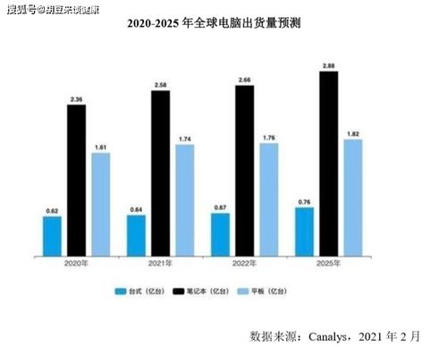 莱宝高科：中短期视角不宜过于乐观看待AI PC的发展趋势