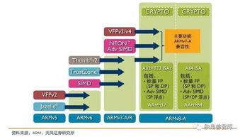 纬创积极投资世芯，助力在产品早期架构设计阶段的紧密合作