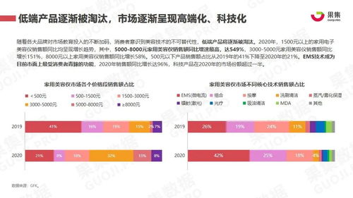 美容仪器业内竞争激烈：头部品牌大肆互掐！已有品牌已报案