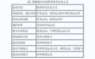 日本调查：高强度运动对于减轻体重的预期效果并不理想