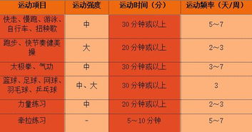 日本调查：高强度运动对于减轻体重的预期效果并不理想