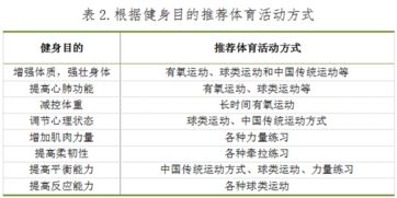 日本调查：高强度运动对于减轻体重的预期效果并不理想