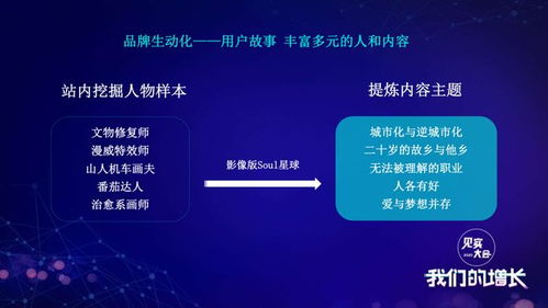 大模型助力社交赛道：Soul如何应对同质化竞争焦虑？