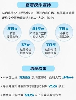 大模型助力社交赛道：Soul如何应对同质化竞争焦虑？