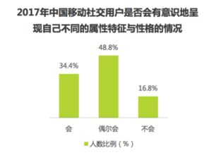 AI社交平台同质化严重，单靠技术难以构建壁垒