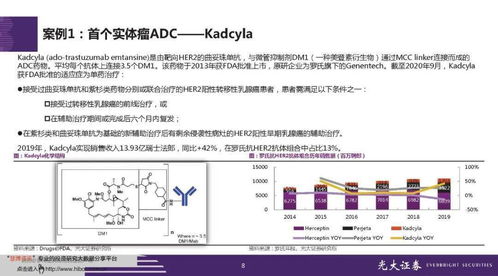 ADC药物市场蒙尘：效果未达预期，瞄准肺癌与乳腺癌的未来疗法