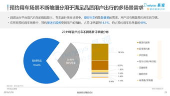 网约车行业发展解析：用户出行场景不断细分，一克商评为您深度剖析