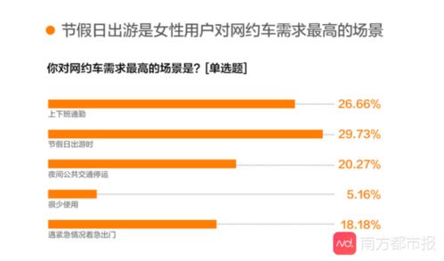 网约车行业发展解析：用户出行场景不断细分，一克商评为您深度剖析