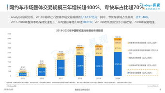 网约车行业发展解析：用户出行场景不断细分，一克商评为您深度剖析