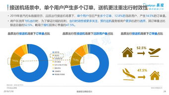 网约车行业发展解析：用户出行场景不断细分，一克商评为您深度剖析