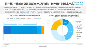 网约车行业发展解析：用户出行场景不断细分，一克商评为您深度剖析