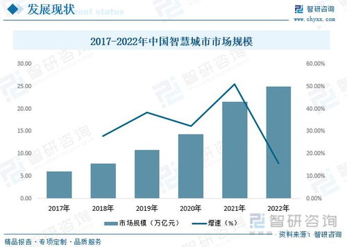 数据驱动：推动智慧城市与数字中国的深度融合，持续受益于政府政策催化