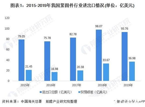 经办改革：网约车行业亟待实现转型升级