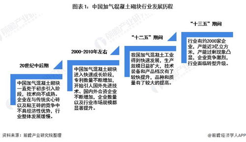 经办改革：网约车行业亟待实现转型升级