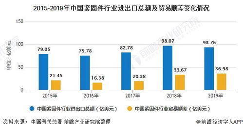 经办改革：网约车行业亟待实现转型升级