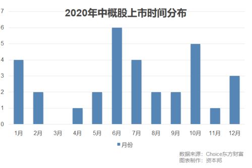 股市不应继续释放受疫情影响的IPO股