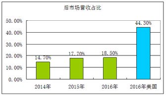 小鹏汽车的利润增长：月销破万都困难，但收入却大幅增长