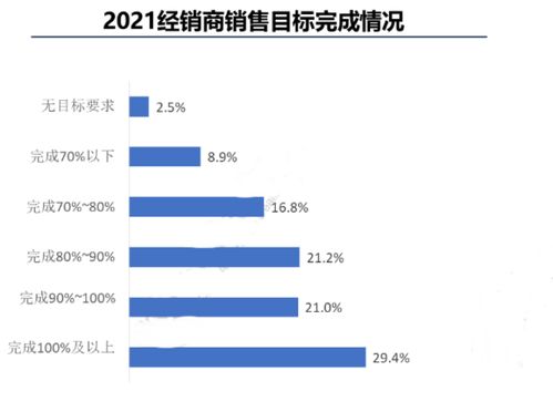 小鹏汽车的利润增长：月销破万都困难，但收入却大幅增长