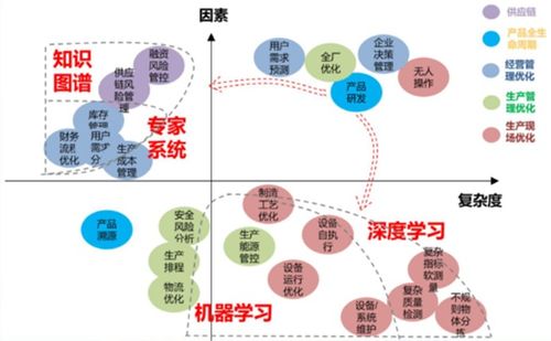 利用人工智能技术打造的智能召回引擎：实现高效、准确的信息检索与处理