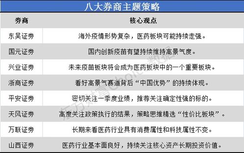 券商晨会精华：以守为主，深度挖掘低位品种