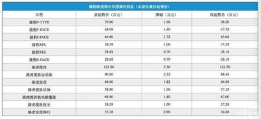 兰州牛肉零售价降至20元，餐饮企业纷纷跟进降价促销