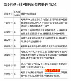 多重风险并存！银行紧急启动清理沉睡账户行动，用户如何保护好自己的银行卡安全？