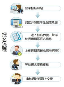 请注意! 省考临近，这5个时间为孩子办理身份证最方便!