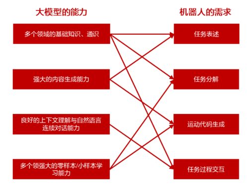 人形机器人概念盘初表现活跃，预计产业化落地进程将超预期