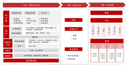 人形机器人概念盘初表现活跃，预计产业化落地进程将超预期