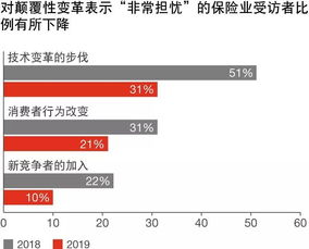 普华永道裁员潮持续发酵，中国顶尖专业机构的未来走向引人关注?