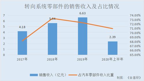 47万亿宇宙行关键分支与业务条线崭露新旧交替之态