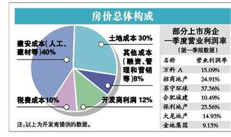 购房热门城市政策变化后立即带动房价上涨，楼市热度重现