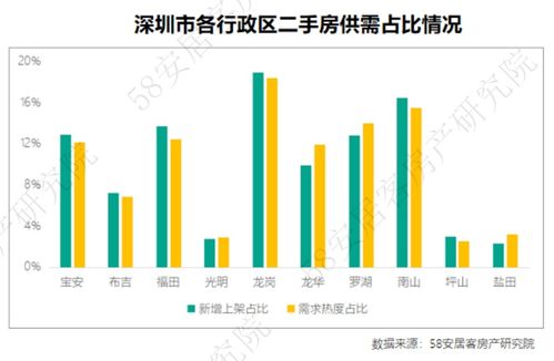 购房热门城市政策变化后立即带动房价上涨，楼市热度重现