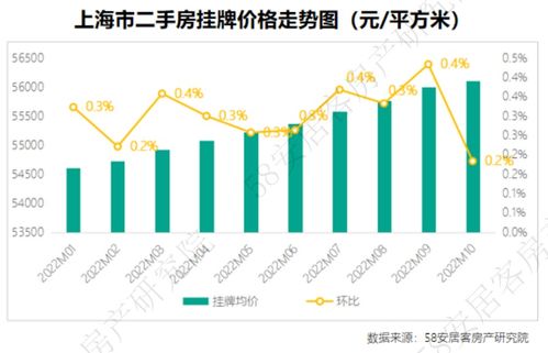 购房热门城市政策变化后立即带动房价上涨，楼市热度重现