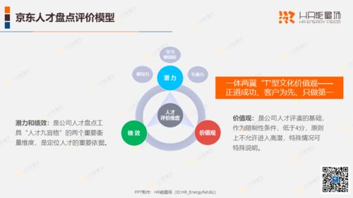 京东发布招聘计划：一年内新增6万员工！