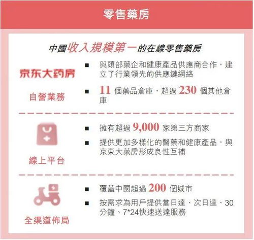 京东发布招聘计划：一年内新增6万员工！